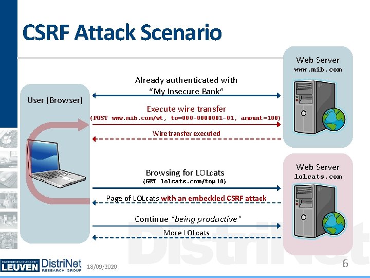 CSRF Attack Scenario Web Server www. mib. com Already authenticated with “My Insecure Bank”