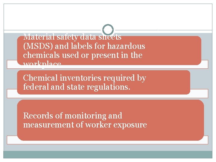Material safety data sheets (MSDS) and labels for hazardous chemicals used or present in