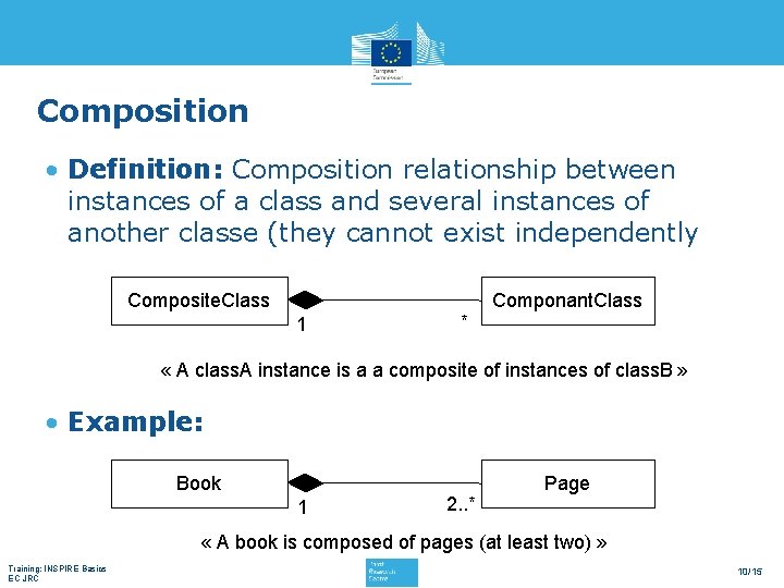 Composition • Definition: Composition relationship between instances of a class and several instances of