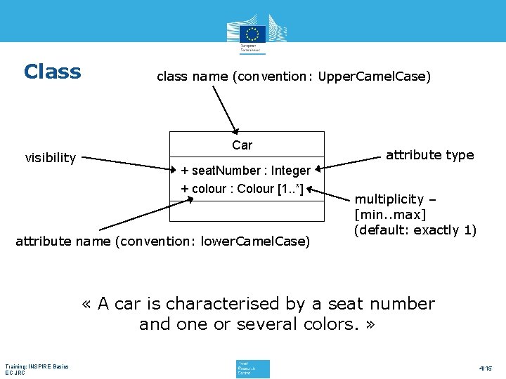 Class visibility class name (convention: Upper. Camel. Case) Car + seat. Number : Integer