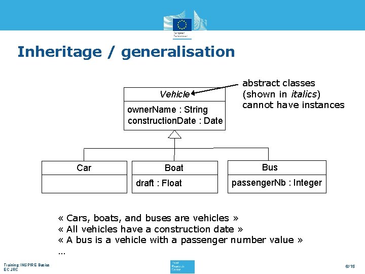 Inheritage / generalisation Vehicle owner. Name : String construction. Date : Date Car Boat