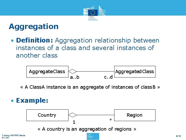 Aggregation • Definition: Aggregation relationship between instances of a class and several instances of