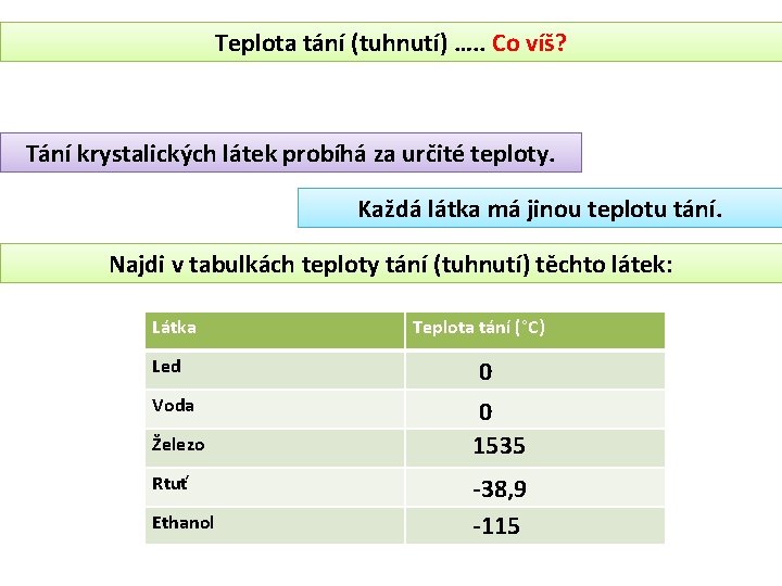 Teplota tání (tuhnutí) …. . Co víš? Tání krystalických látek probíhá za určité teploty.