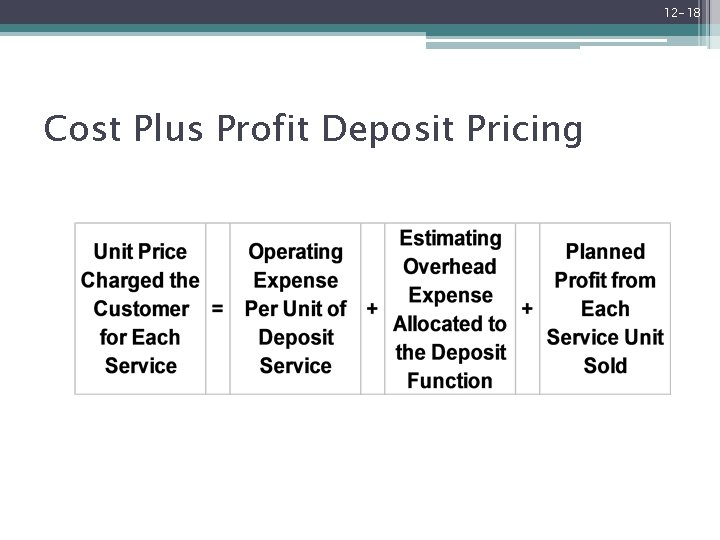 12 -18 Cost Plus Profit Deposit Pricing Mc. Graw-Hill/Irwin Bank Management and Financial Services,