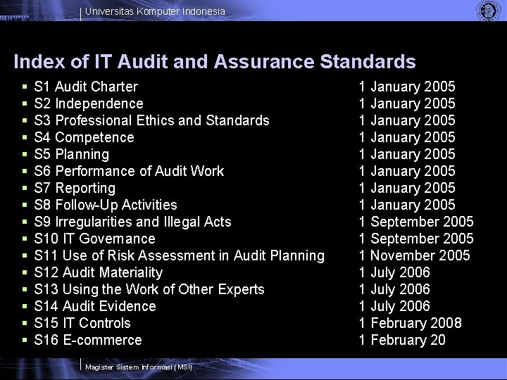 Universitas Komputer Indonesia Index of IT Audit and Assurance Standards § § § §