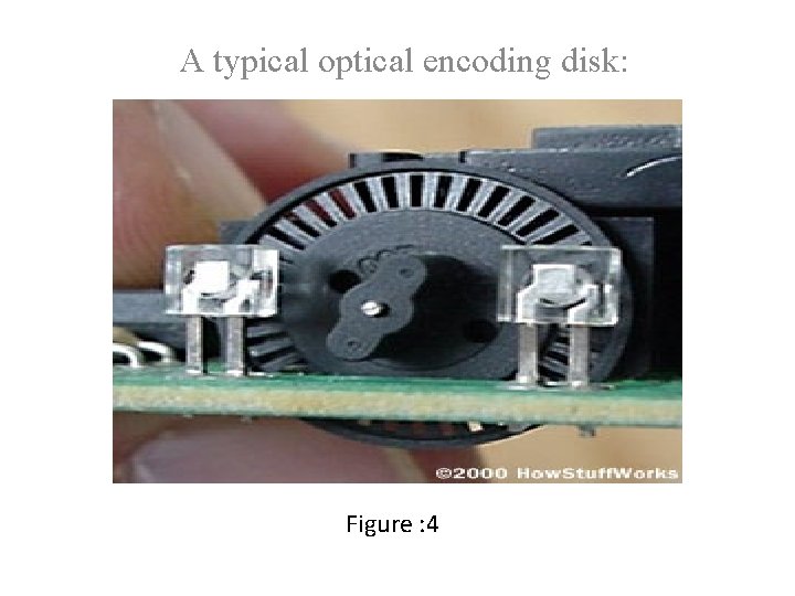 A typical optical encoding disk: Figure : 4 