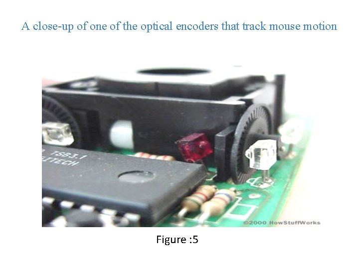 A close-up of one of the optical encoders that track mouse motion Figure :
