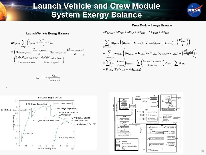 Launch Vehicle and Crew Module System Exergy Balance 18 