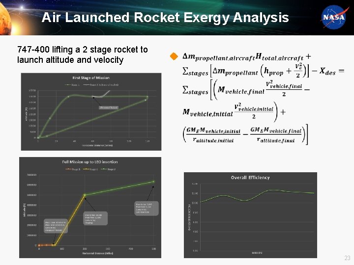 Air Launched Rocket Exergy Analysis 747 -400 lifting a 2 stage rocket to launch