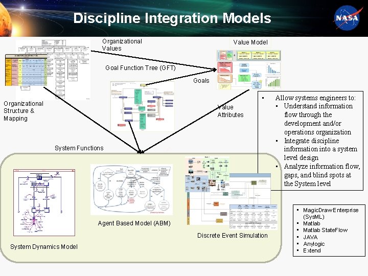 Discipline Integration Models Organizational Values Value Model Goal Function Tree (GFT) Goals • Organizational