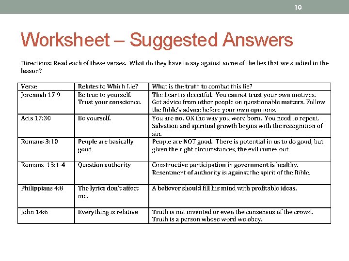 10 Worksheet – Suggested Answers 