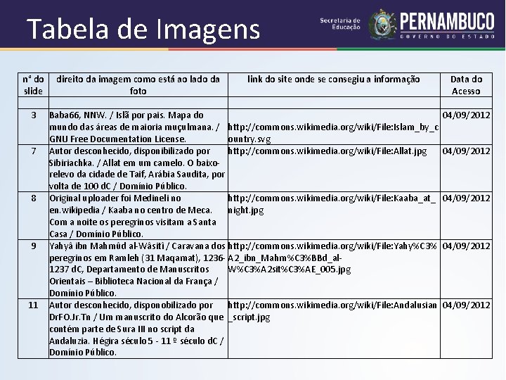 Tabela de Imagens n° do direito da imagem como está ao lado da link Tabela de Imagens n° do direito da imagem como está ao lado da link