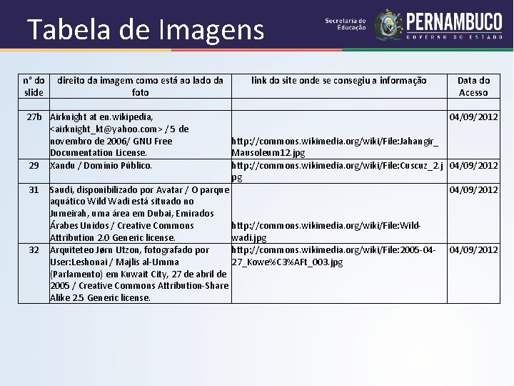 Tabela de Imagens n° do direito da imagem como está ao lado da slide Tabela de Imagens n° do direito da imagem como está ao lado da slide