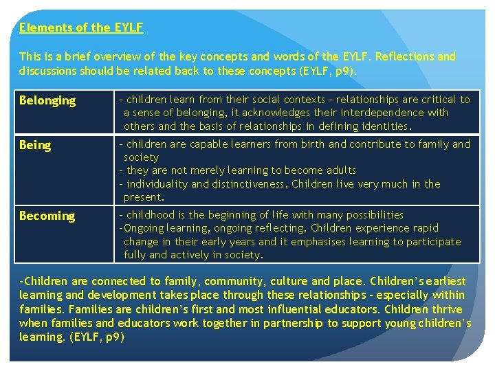 Elements of the EYLF This is a brief overview of the key concepts and