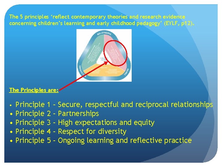 The 5 principles ‘reflect contemporary theories and research evidence concerning children’s learning and early