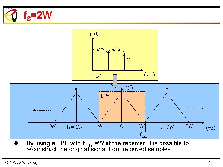 f. S=2 W m(t) t (sec) TS=1/f. S M(f) LPF -3 W -f. S=-2