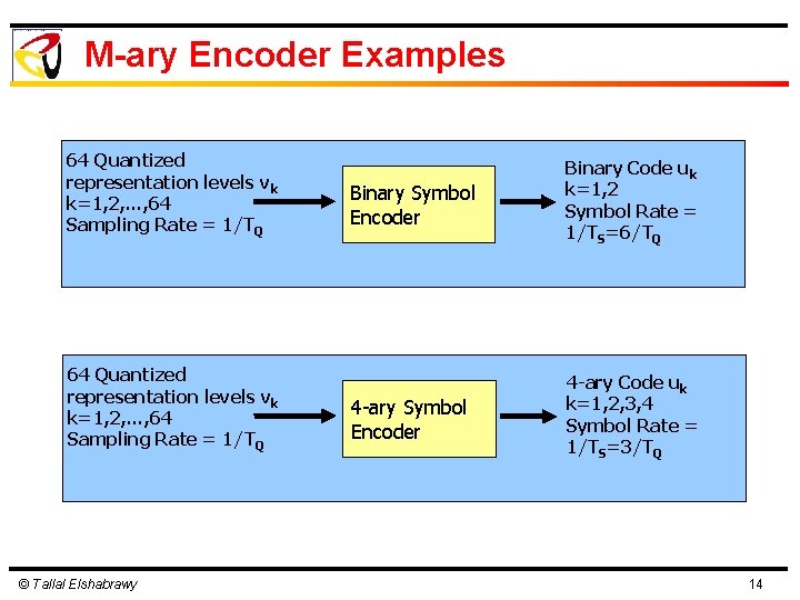 M-ary Encoder Examples 64 Quantized representation levels vk k=1, 2, …, 64 Sampling Rate