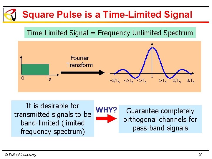 Square Pulse is a Time-Limited Signal = Frequency Unlimited Spectrum Fourier Transform 0 TS
