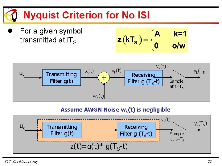 Nyquist Criterion for No ISI l For a given symbol transmitted at i. TS