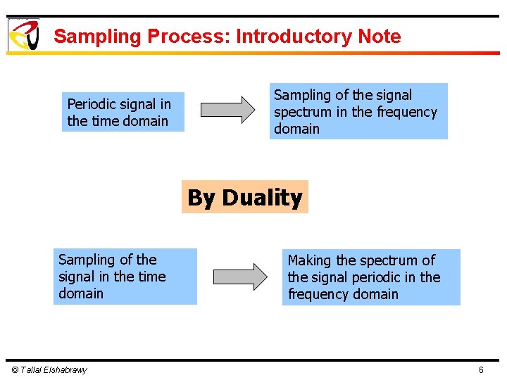 Sampling Process: Introductory Note Periodic signal in the time domain Sampling of the signal