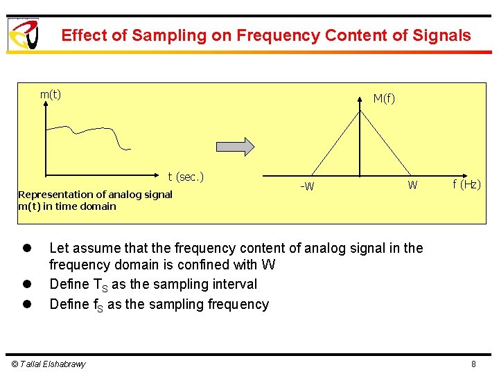 Effect of Sampling on Frequency Content of Signals m(t) M(f) t (sec. ) Representation