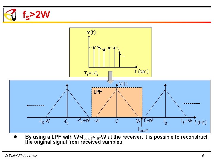 f. S>2 W m(t) t (sec) TS=1/f. S M(f) LPF -f. S-W -f. S+W