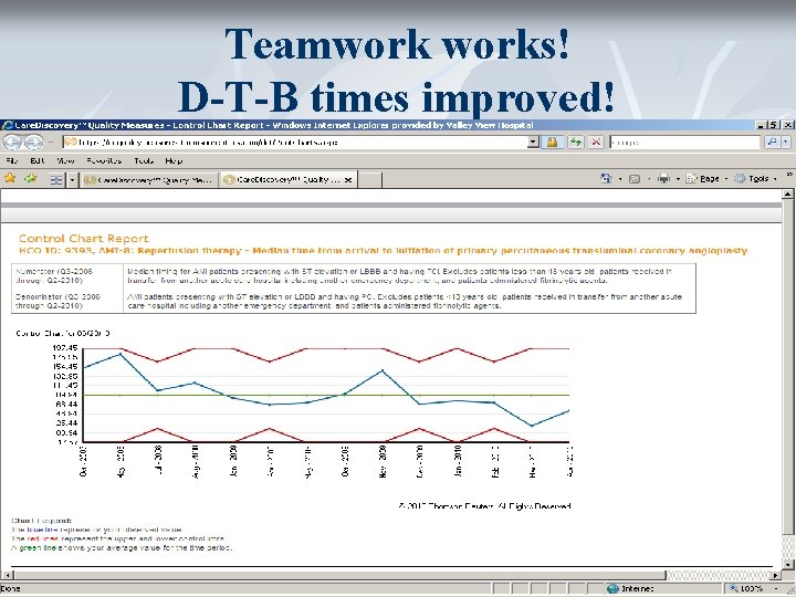 Teamworks! D-T-B times improved! 34 