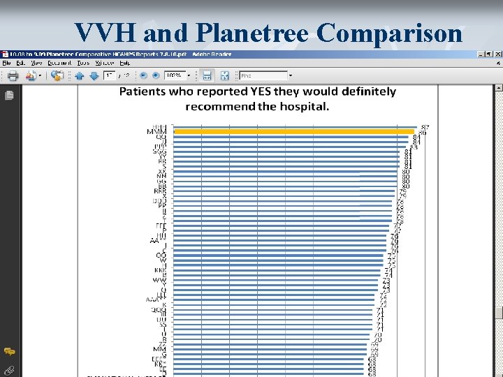 VVH and Planetree Comparison 39 39 