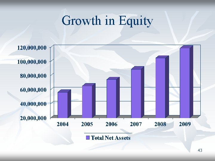 Growth in Equity 43 