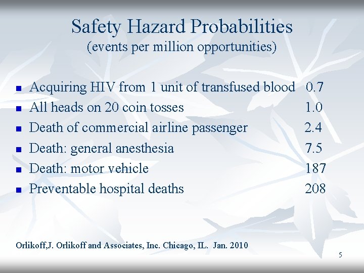Safety Hazard Probabilities (events per million opportunities) n n n Acquiring HIV from 1