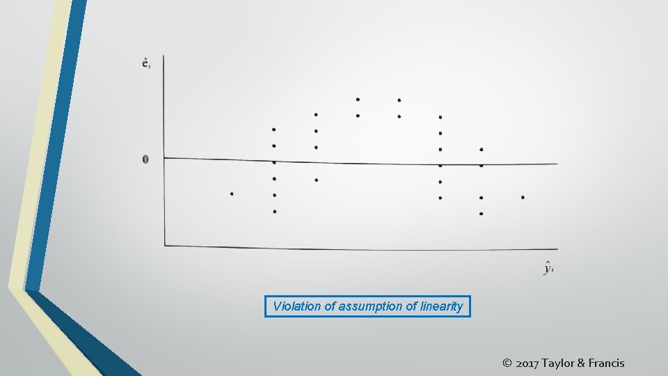 Violation of assumption of linearity © 2017 Taylor & Francis 