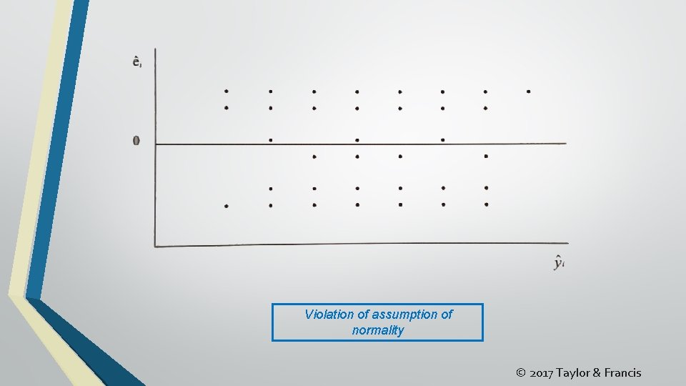 Violation of assumption of normality © 2017 Taylor & Francis 