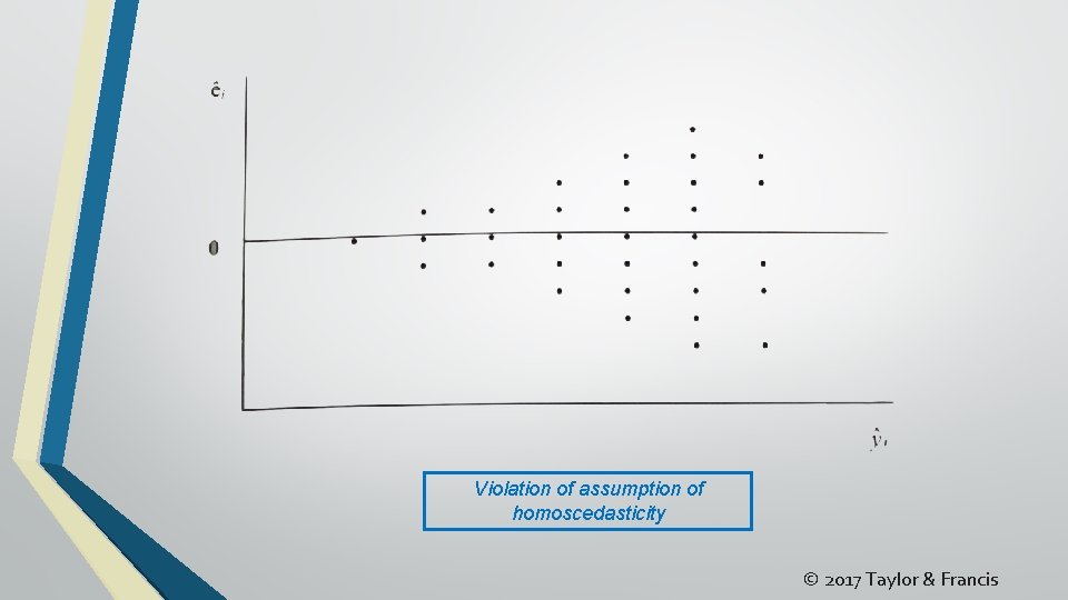 Violation of assumption of homoscedasticity © 2017 Taylor & Francis 