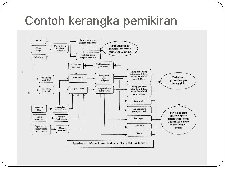 Contoh kerangka pemikiran 