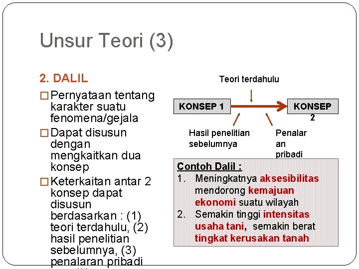 Unsur Teori (3) 2. DALIL � Pernyataan tentang karakter suatu fenomena/gejala � Dapat disusun