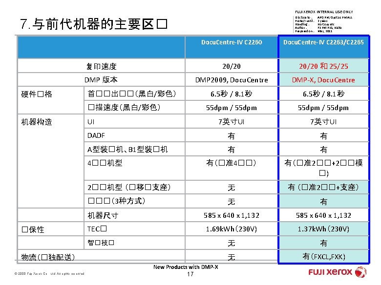 FUJI XEROX INTERNAL USE ONLY Disclose to : Protect until : Handling : Author