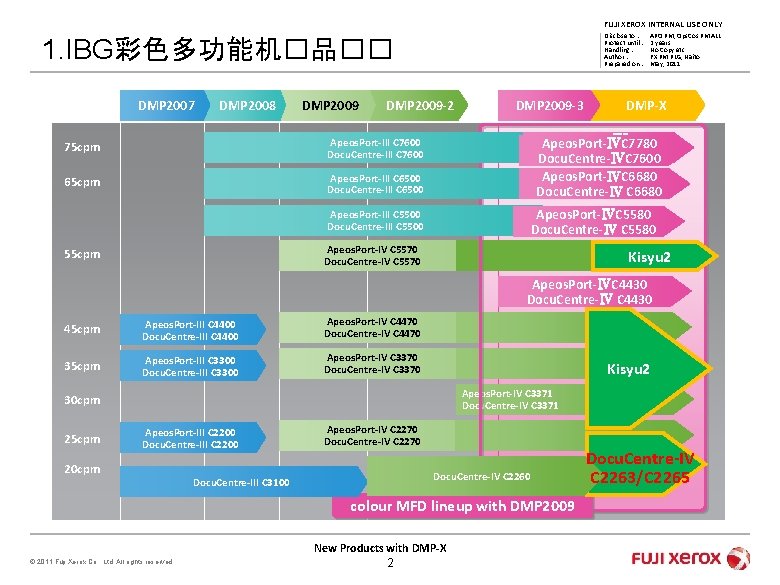 FUJI XEROX INTERNAL USE ONLY Disclose to : Protect until : Handling : Author