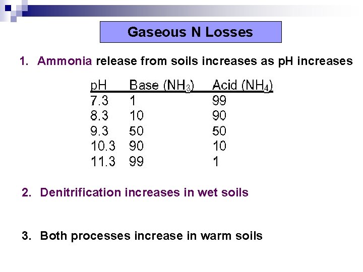 Gaseous N Losses 1. Ammonia release from soils increases as p. H increases 2.