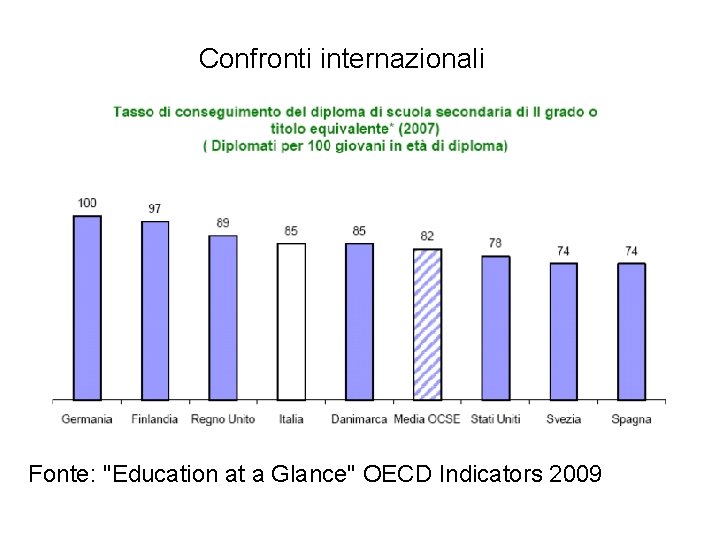 Confronti internazionali Fonte: "Education at a Glance" OECD Indicators 2009 