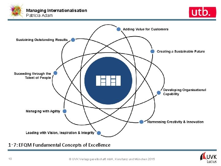 Managing Internationalisation Patricia Adam 1‑ 7: EFQM Fundamental Concepts of Excellence 10 © UVK