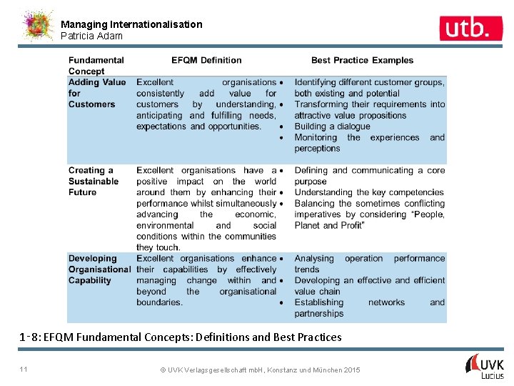Managing Internationalisation Patricia Adam 1‑ 8: EFQM Fundamental Concepts: Definitions and Best Practices 11