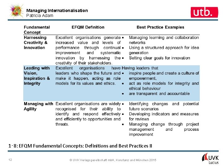 Managing Internationalisation Patricia Adam 1‑ 8: EFQM Fundamental Concepts: Definitions and Best Practices II