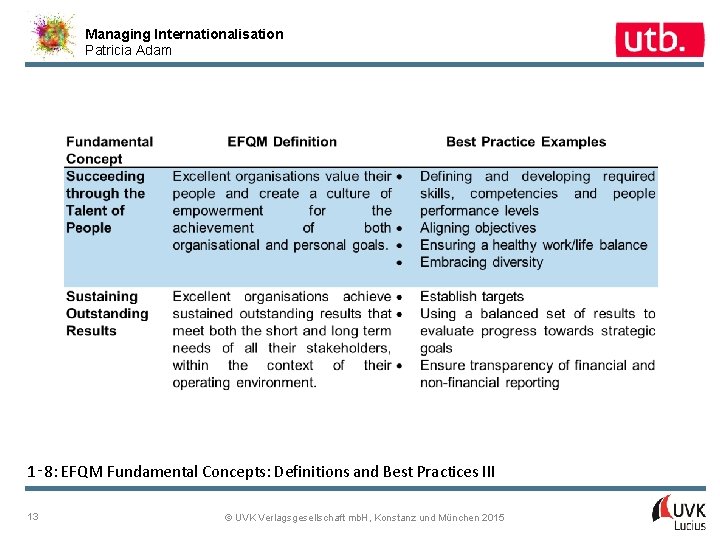 Managing Internationalisation Patricia Adam 1‑ 8: EFQM Fundamental Concepts: Definitions and Best Practices III