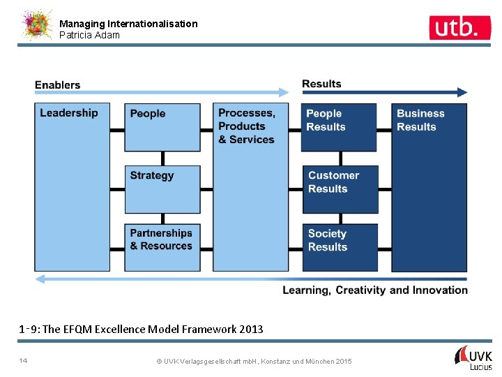 Managing Internationalisation Patricia Adam 1‑ 9: The EFQM Excellence Model Framework 2013 14 ©