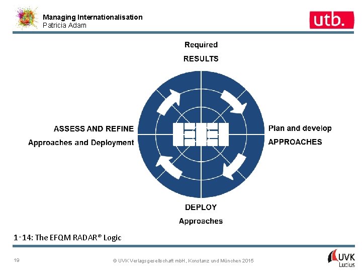 Managing Internationalisation Patricia Adam 1‑ 14: The EFQM RADAR® Logic 19 © UVK Verlagsgesellschaft