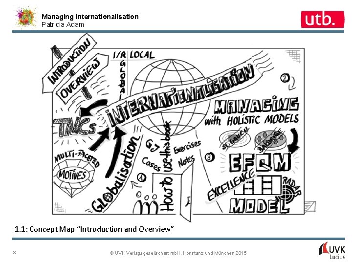Managing Internationalisation Patricia Adam 1. 1: Concept Map “Introduction and Overview” 3 © UVK