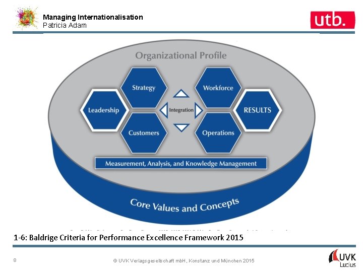 Managing Internationalisation Patricia Adam 1 -6: Baldrige Criteria for Performance Excellence Framework 2015 8