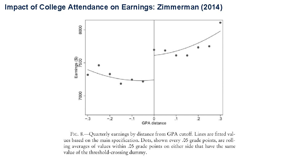Impact of College Attendance on Earnings: Zimmerman (2014) Impact of College Attendance on Earnings: Zimmerman (2014)