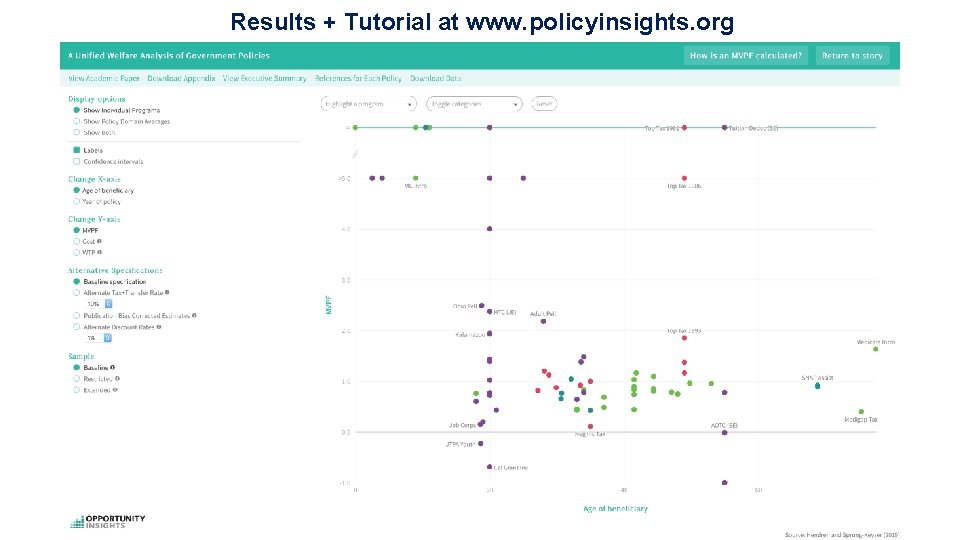 Results + Tutorial at www. policyinsights. org Results + Tutorial at www. policyinsights. org
