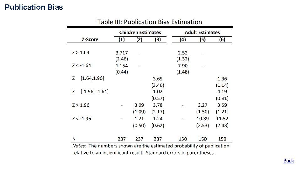 Publication Bias Back Publication Bias Back